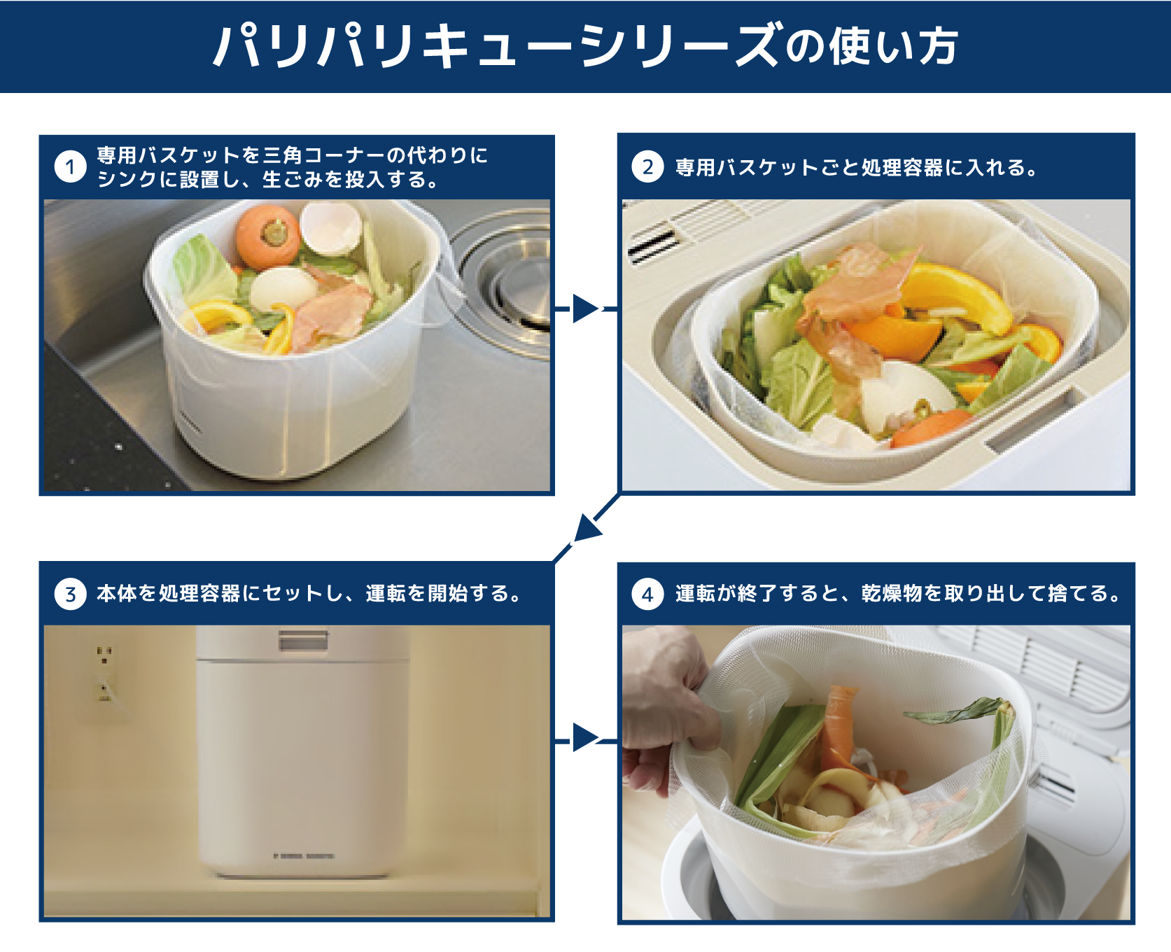 生ごみ処理の悩みはコレですべて解決!! 生ゴミ処理機『パリパリキュー