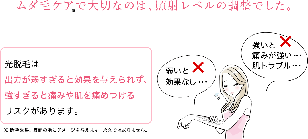 レベル